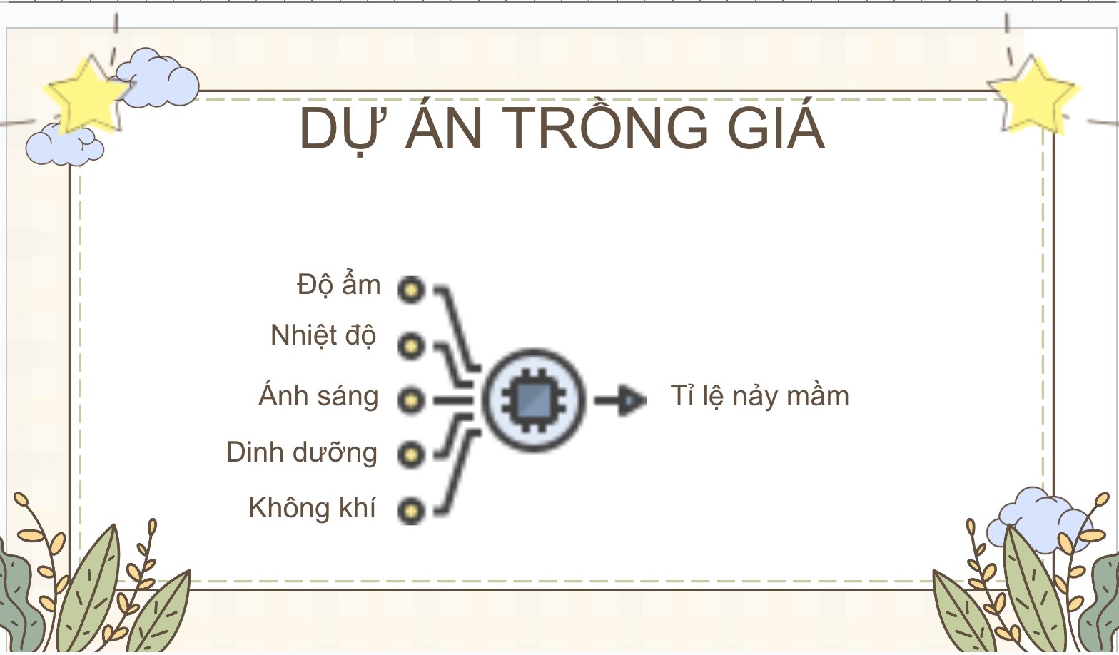 Khan Academy Vietnam 7